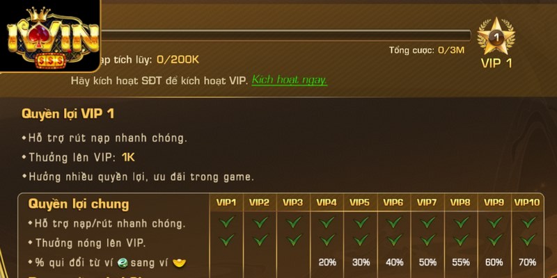 Giới Thiệu Iwin - Nền Tảng Đáng Tin Cậy Ở Thế Giới Giải Trí 2 Sân chơi đã chứng minh được vị thế của mình với những ưu điểm vượt trội